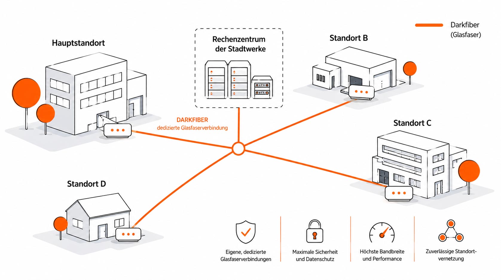 sws-teldanet-geschaeftskunden-grafik-line-p2p